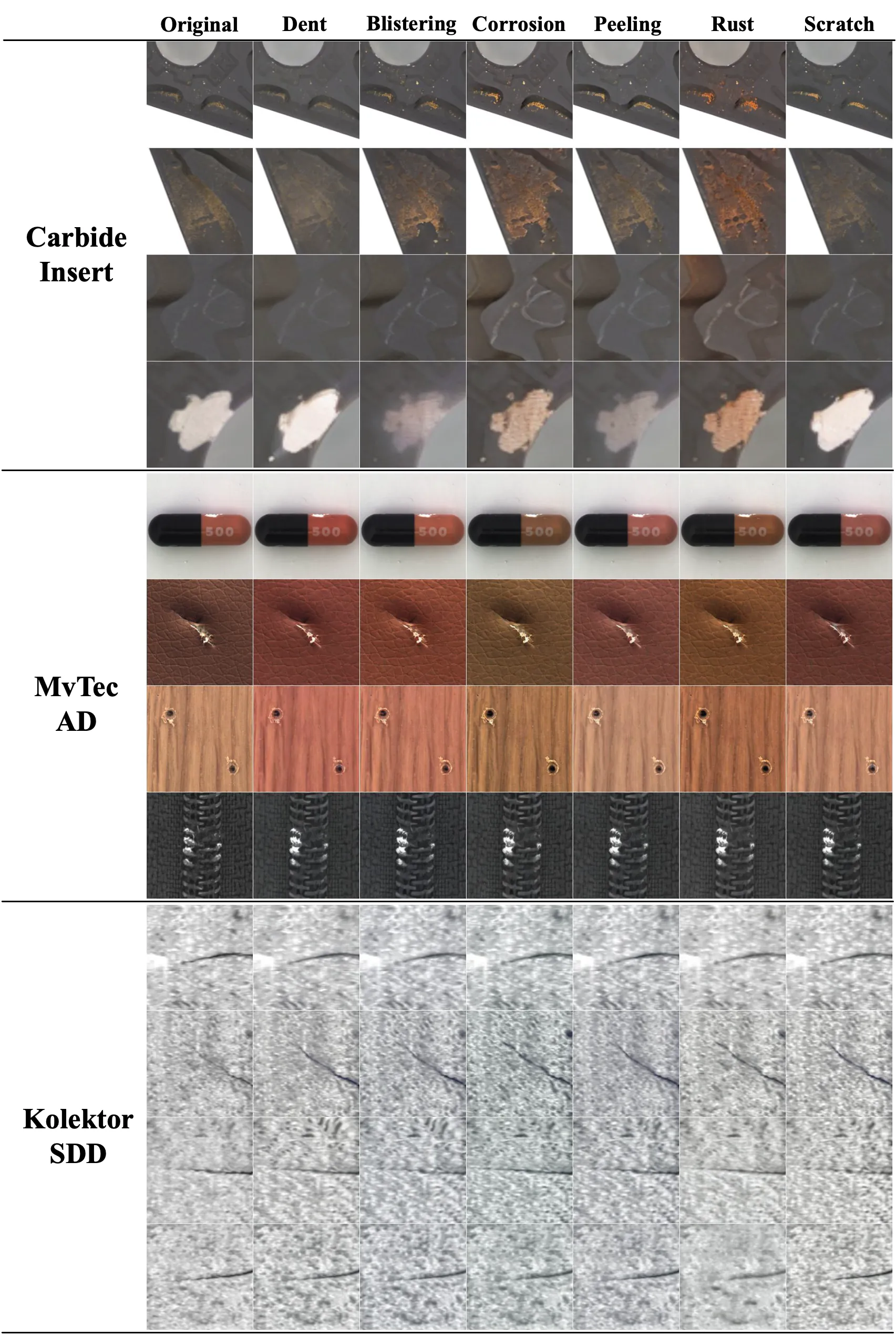 Robust Defect Image Synthesis - Pattern Recognition 2025